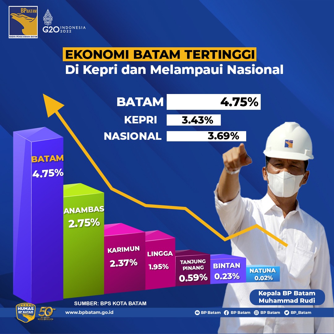 bpbatam1